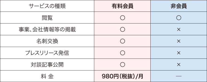 「会員の種類」イメージ画像